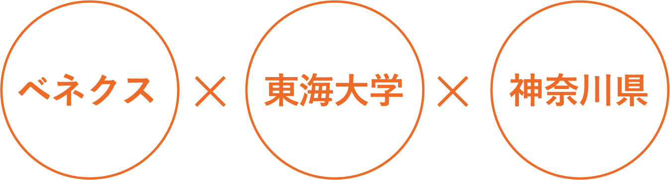 国内外のさまざまな大学や研究機関が連携