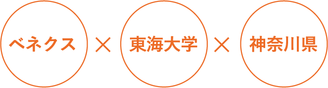 国内外のさまざまな大学や研究機関が連携