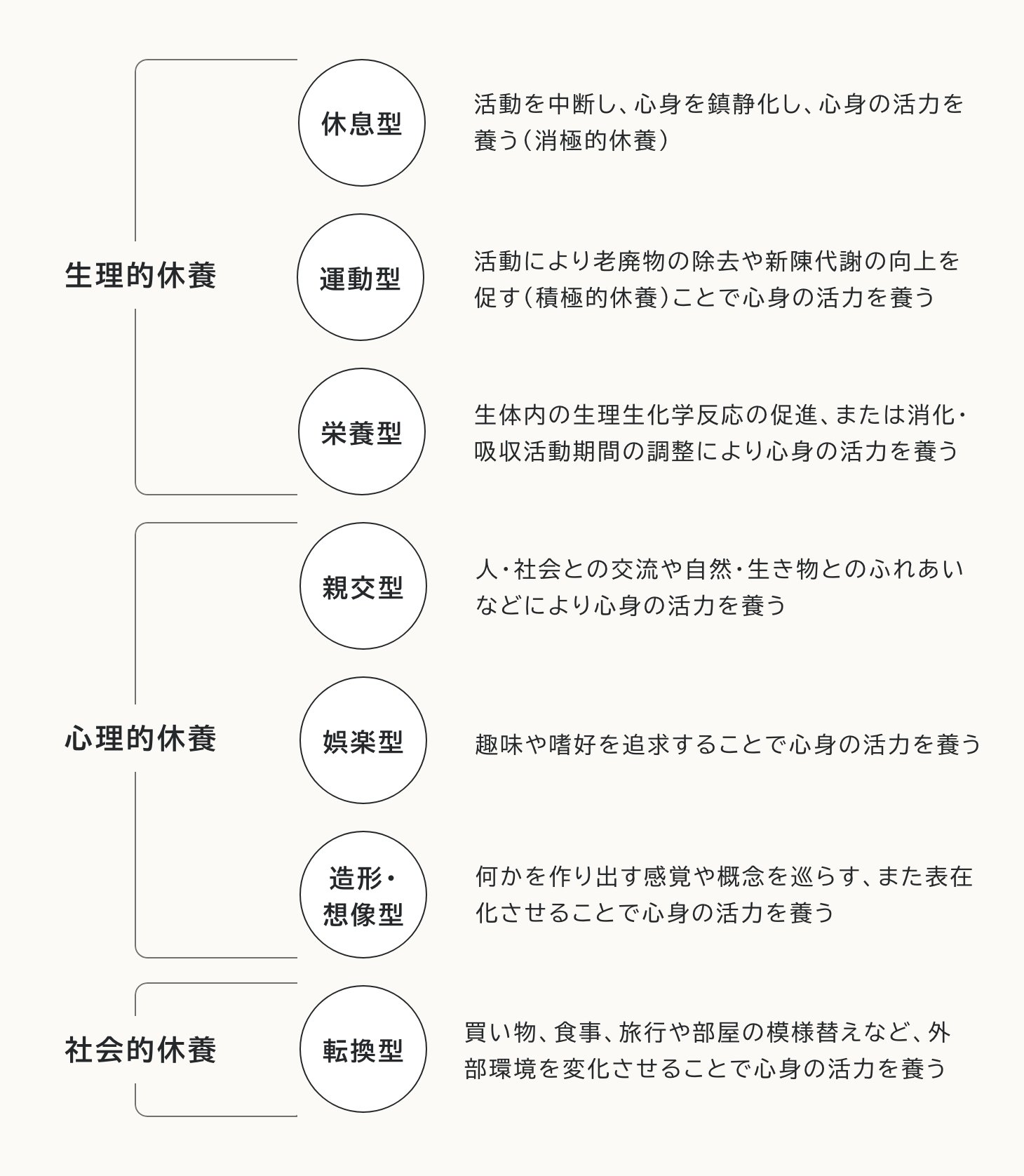 片野先生、休養学って何ですか？ | 休養・リカバリーウェアのVENEX（ベネクス）