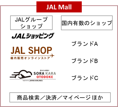 本日オープン JAL の新サービス 総合オンラインショッピングモール